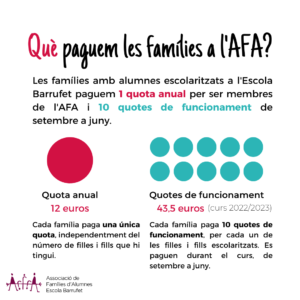 Que paguem les families a l'Afa